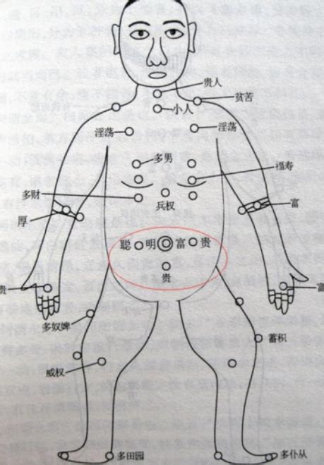 胸中有痣|胸部有痣代表你有一個富貴命 一起看看你的痣的具體位置吧